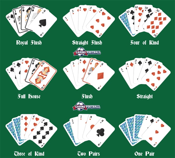 poker hand types