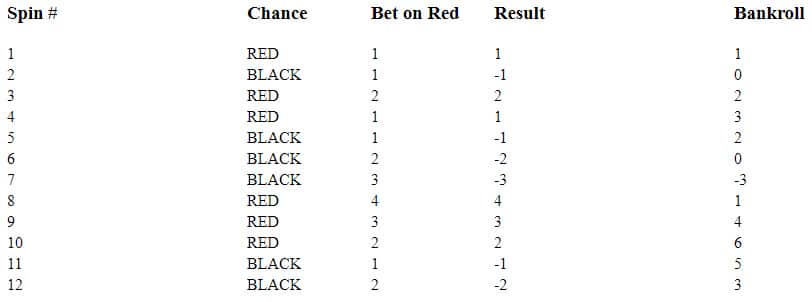 Dalembertsystem roulette guide 2