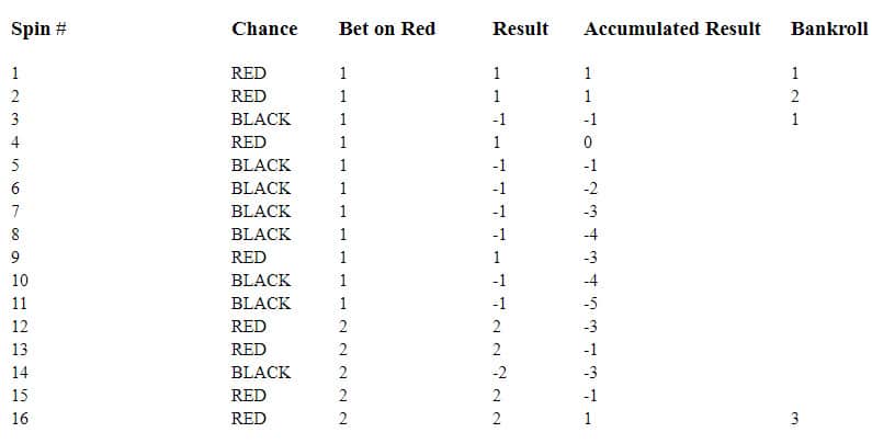 Roulette Playing Guide Table