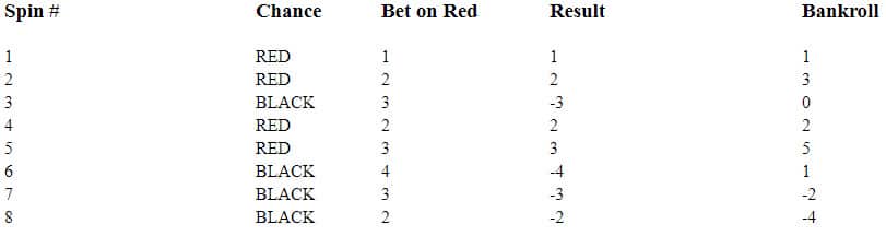 roulette guide table extra