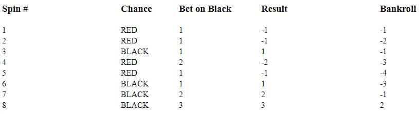 roulette guide table